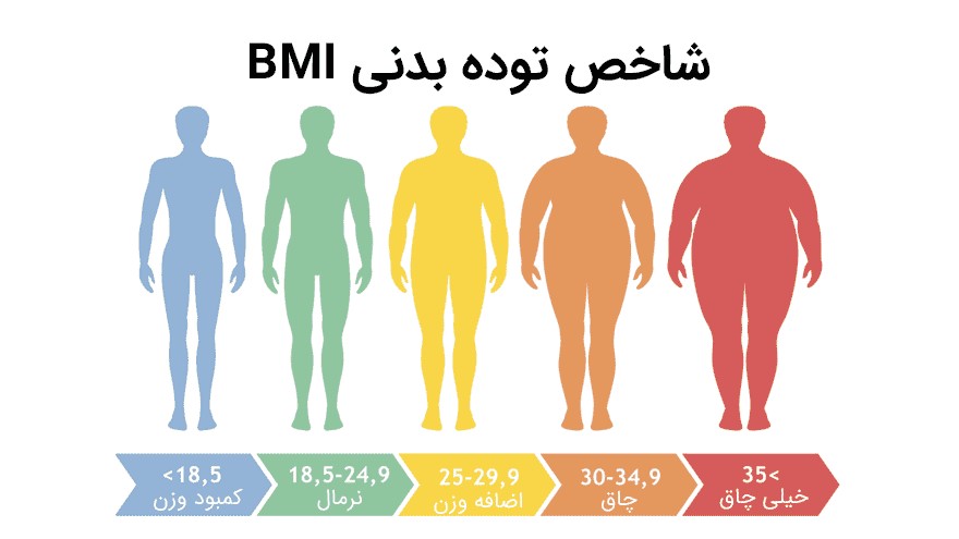 چاقی