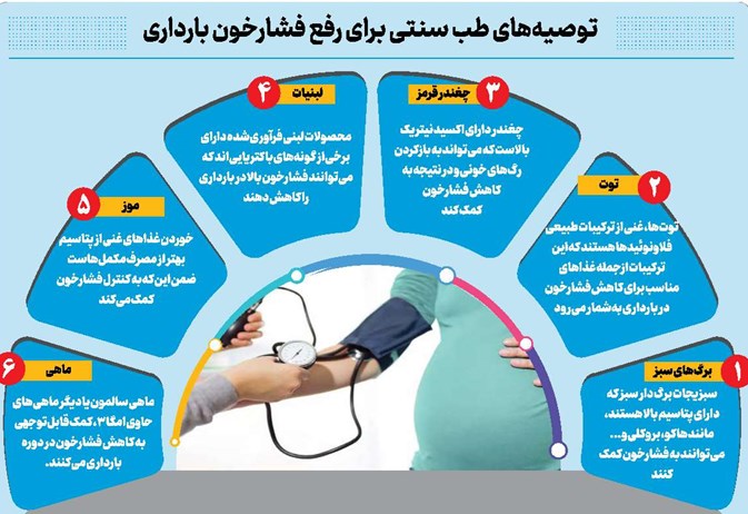 فشار خون در بارداری