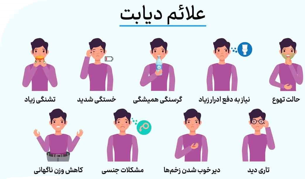 دیابت