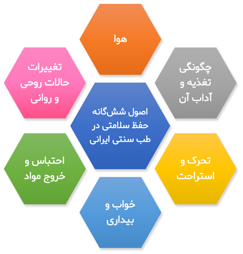 اصلاح سبک زندگی