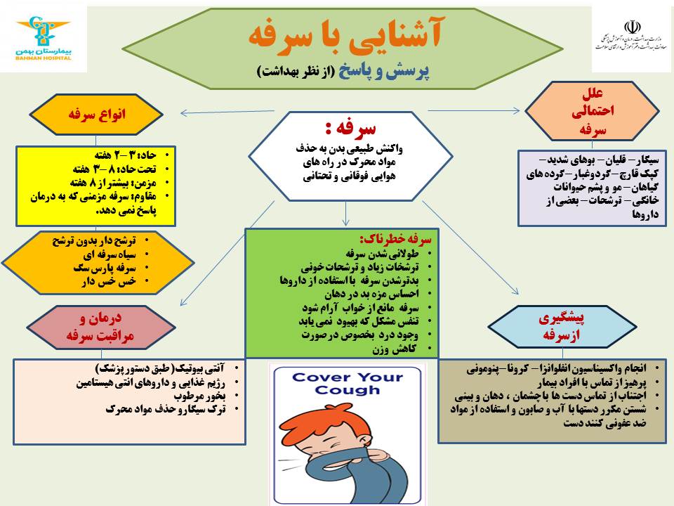 سرفه