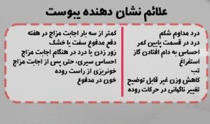 خشکی مزاج یا یبوست