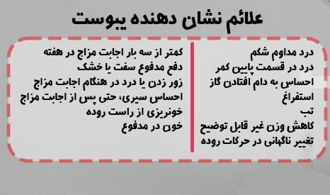 خشکی مزاج یا یبوست
